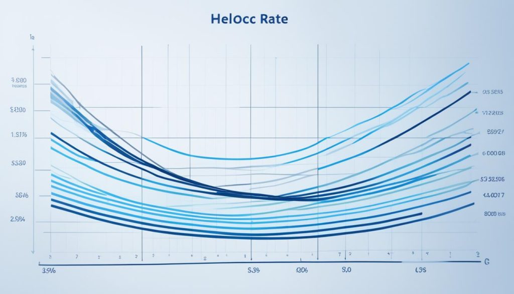 HELOC interest rate